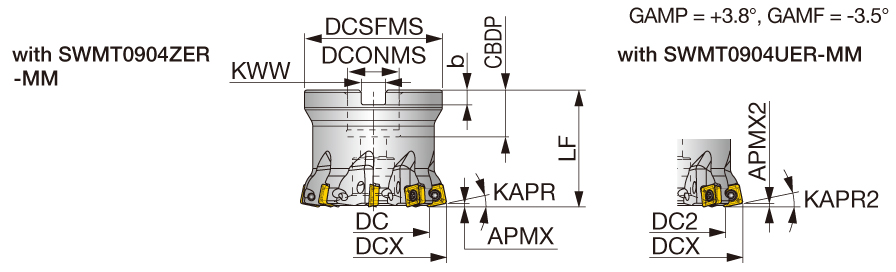 TXSW09U2.00B0.75R05